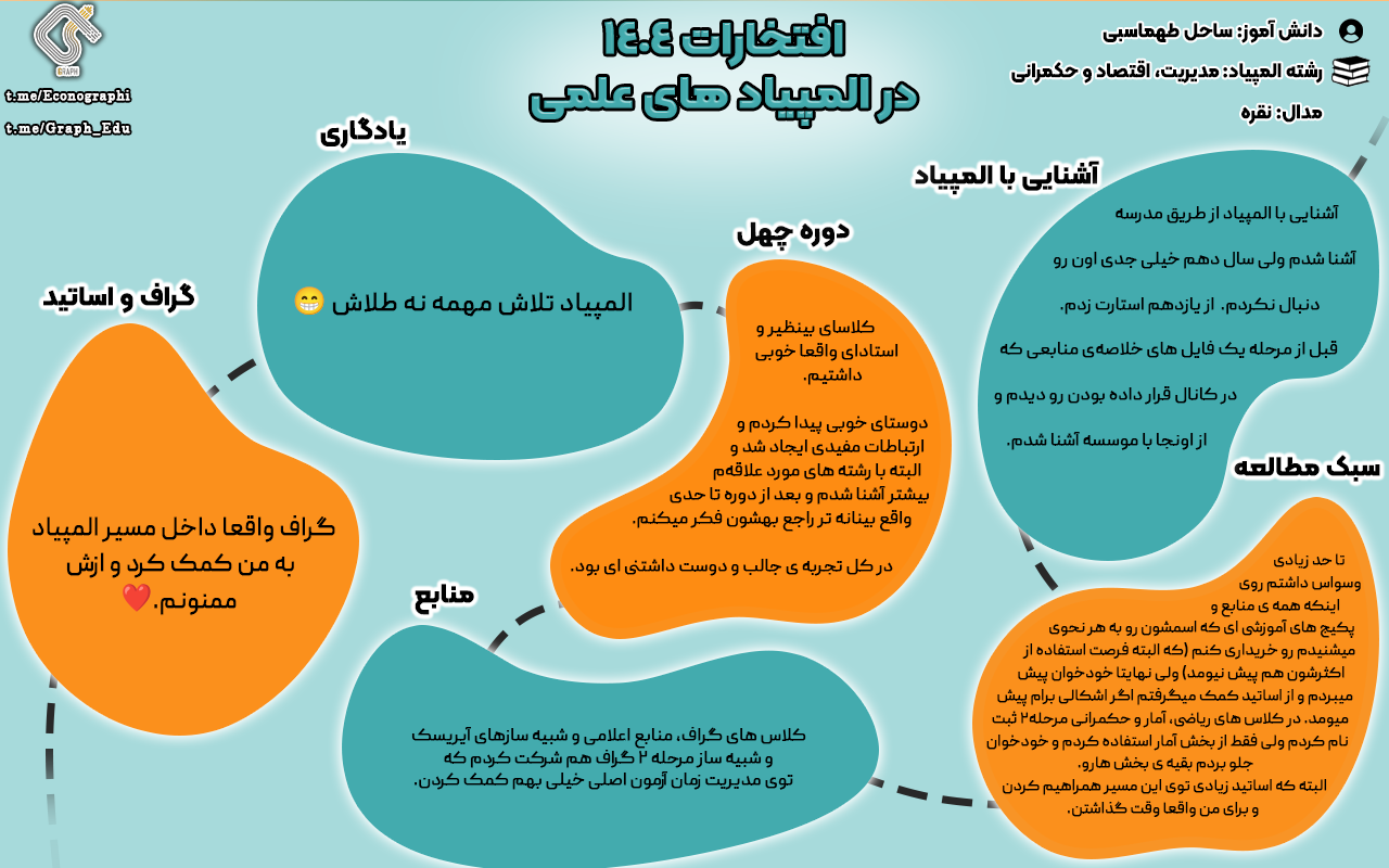 مدال طلای المپیاد مدیریت، اقتصاد و حکمرانی، ساحل طهماسبی
