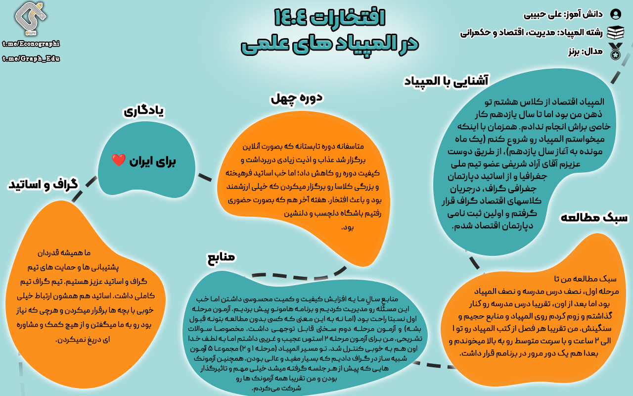 مدال طلای المپیاد مدیریت، اقتصاد و حکمرانی، علی حبیبی