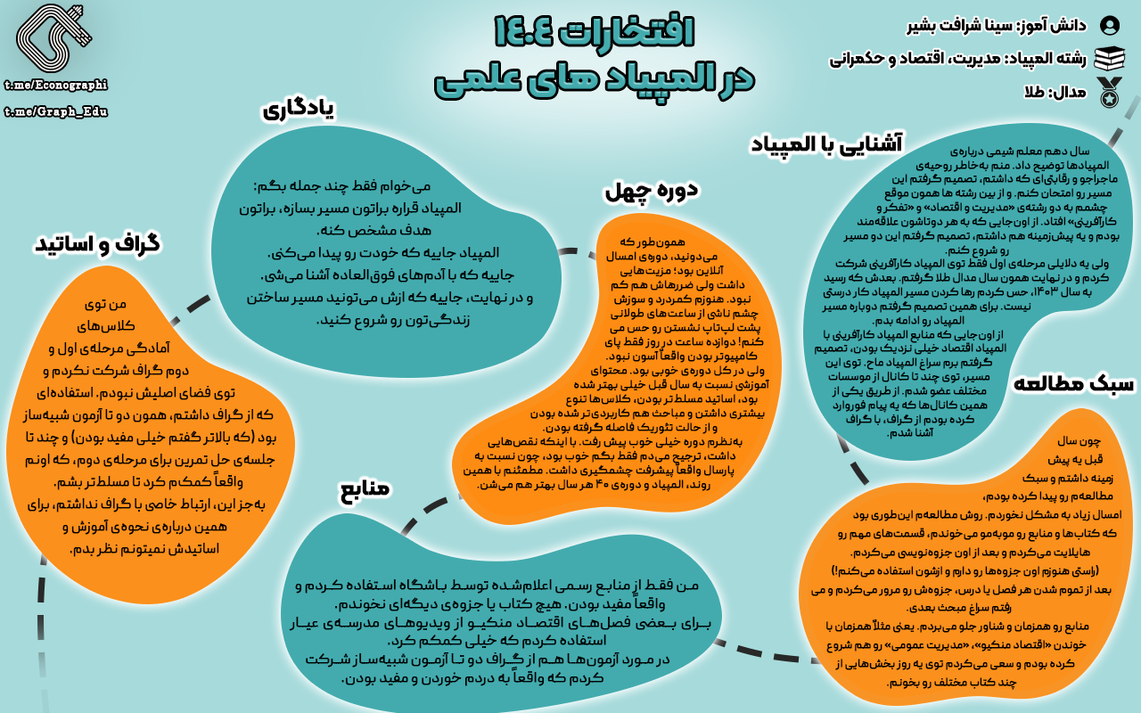 مدال طلای المپیاد اقتصاد، سینا شرافت بشیر