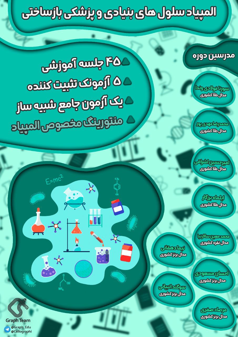 مجموعه علمی آموزشی گراف
